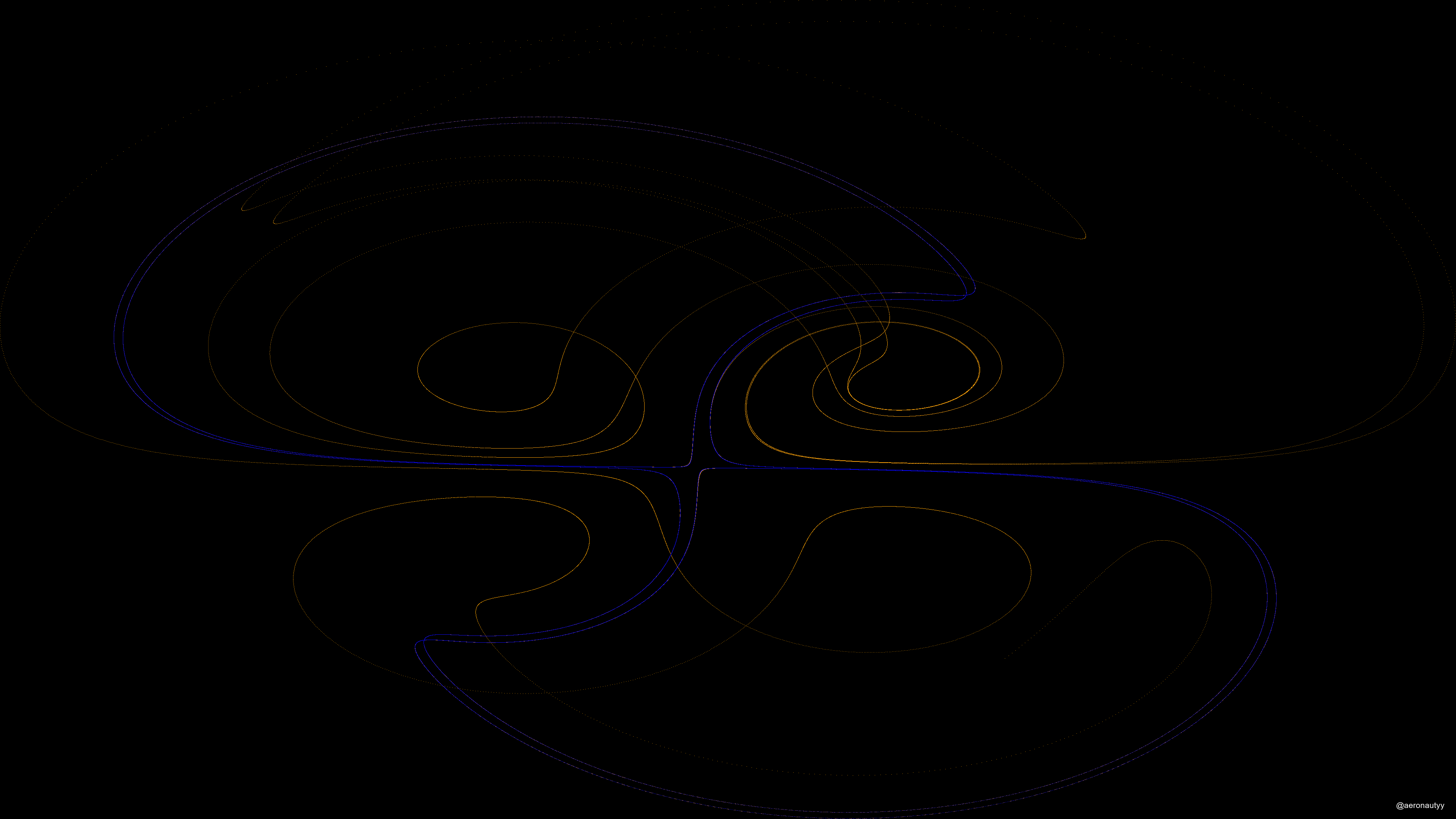 Four Wing Attractor