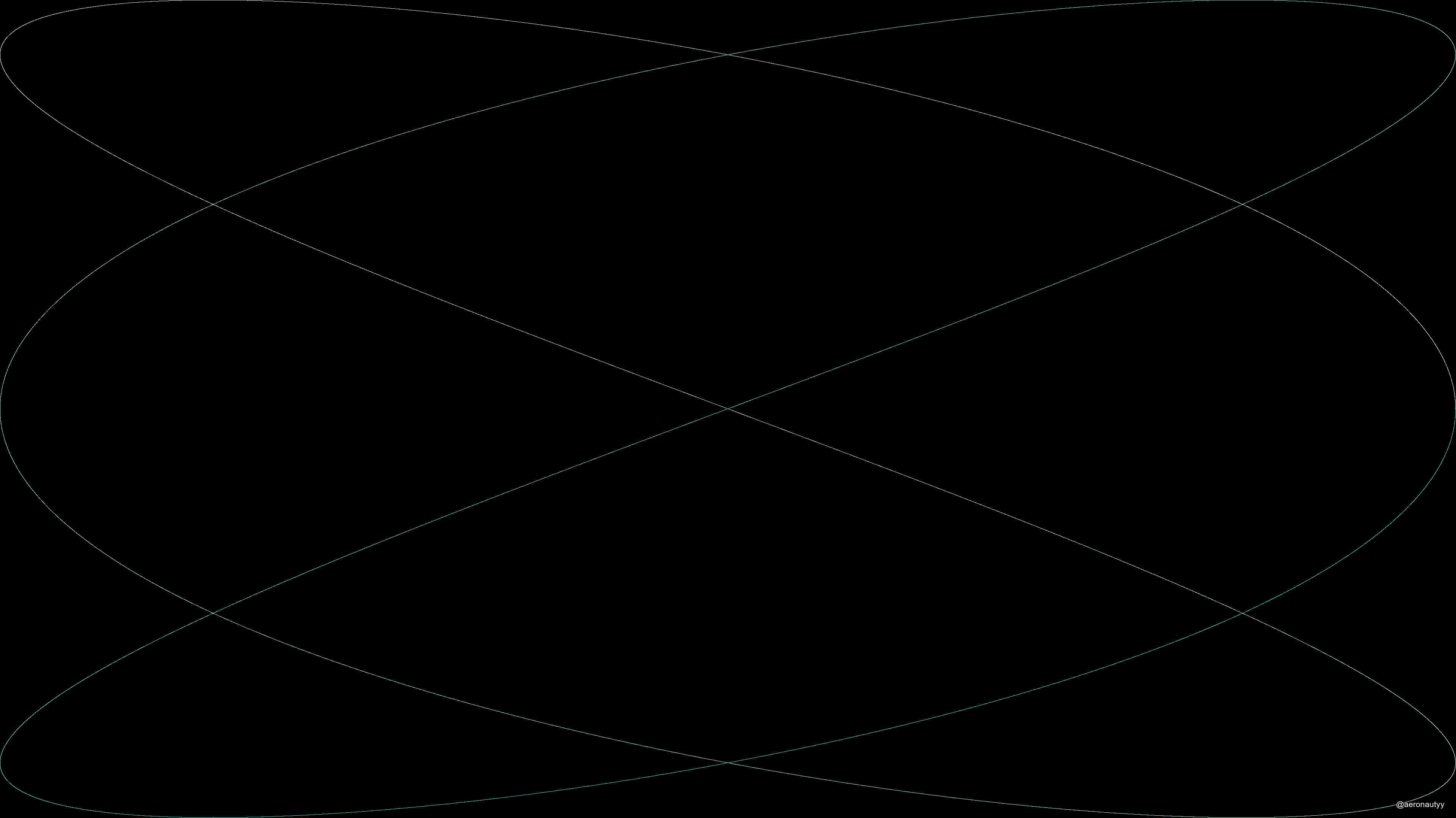 Lissajous Curve