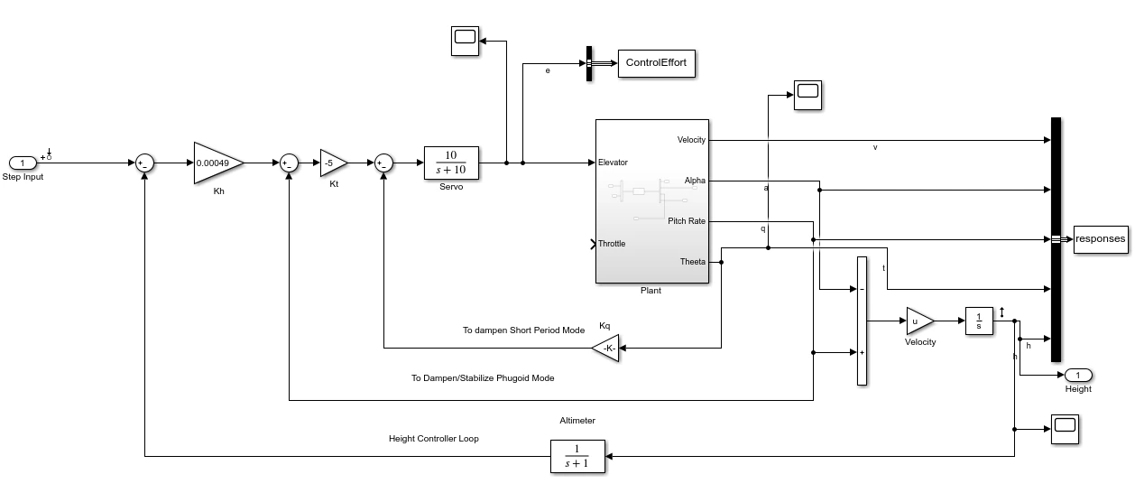 Flight-control analysis / 01