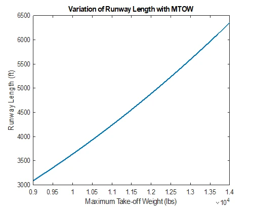 Takeoff analysis