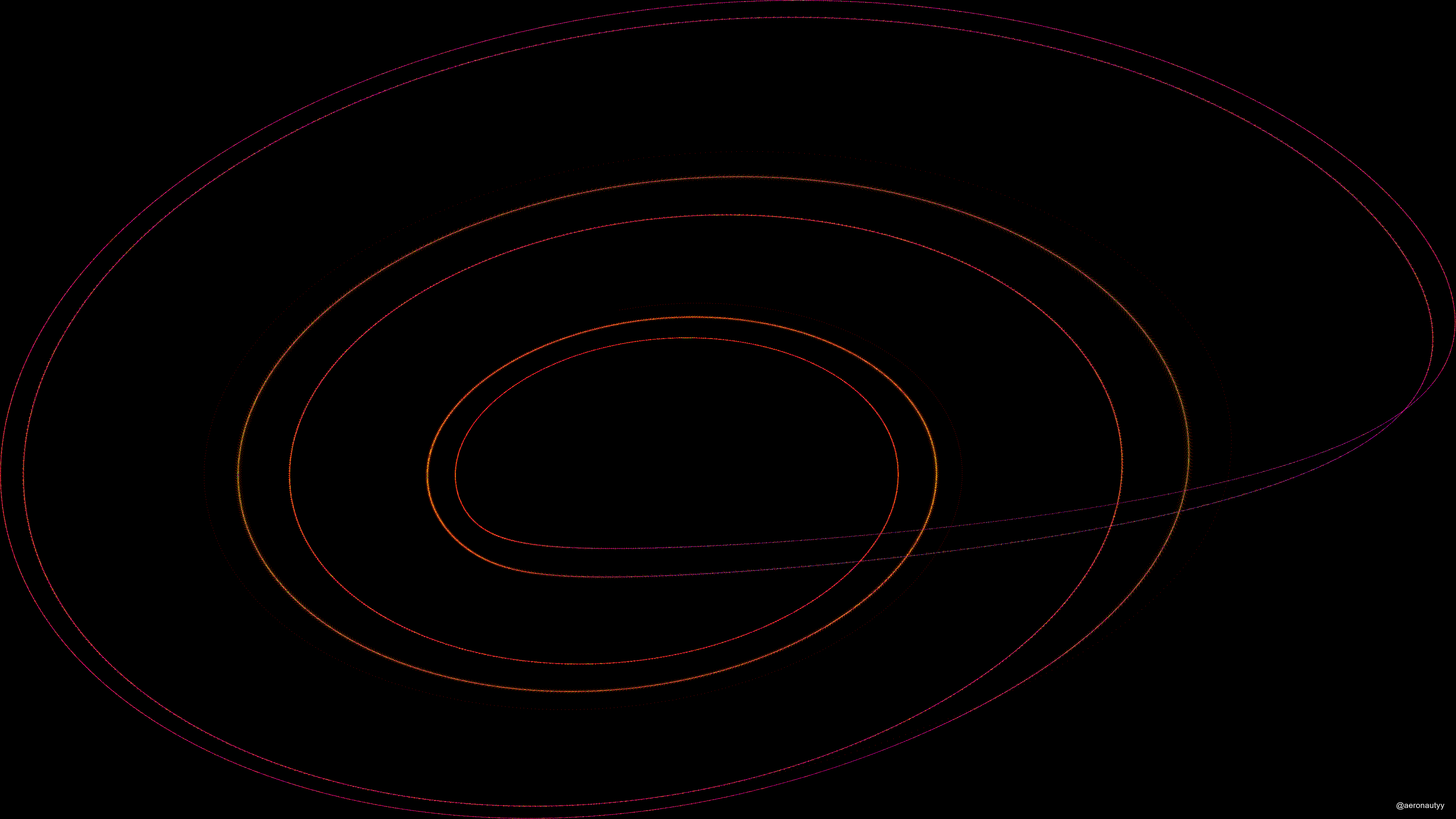 Rössler Attractor